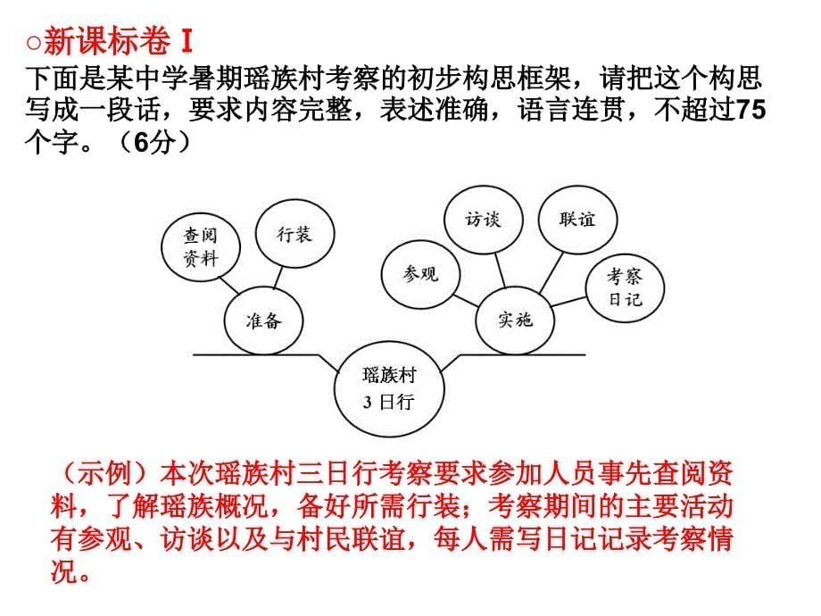 高考语文图文转换题答题技巧(改)-_第5页