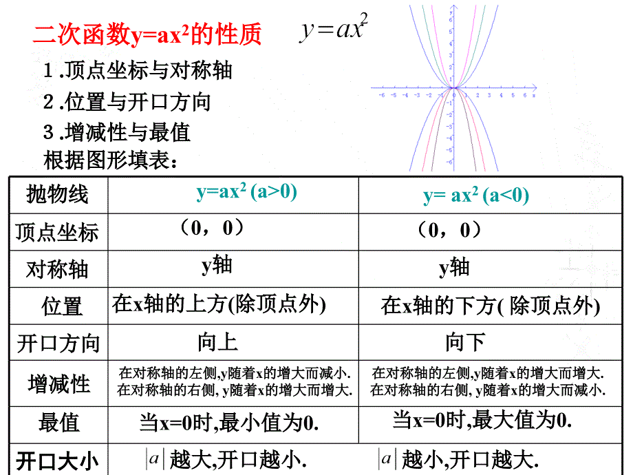 青岛版九年级数学下册5.4 二次函数的图象和性质(第2课时)课件_第2页