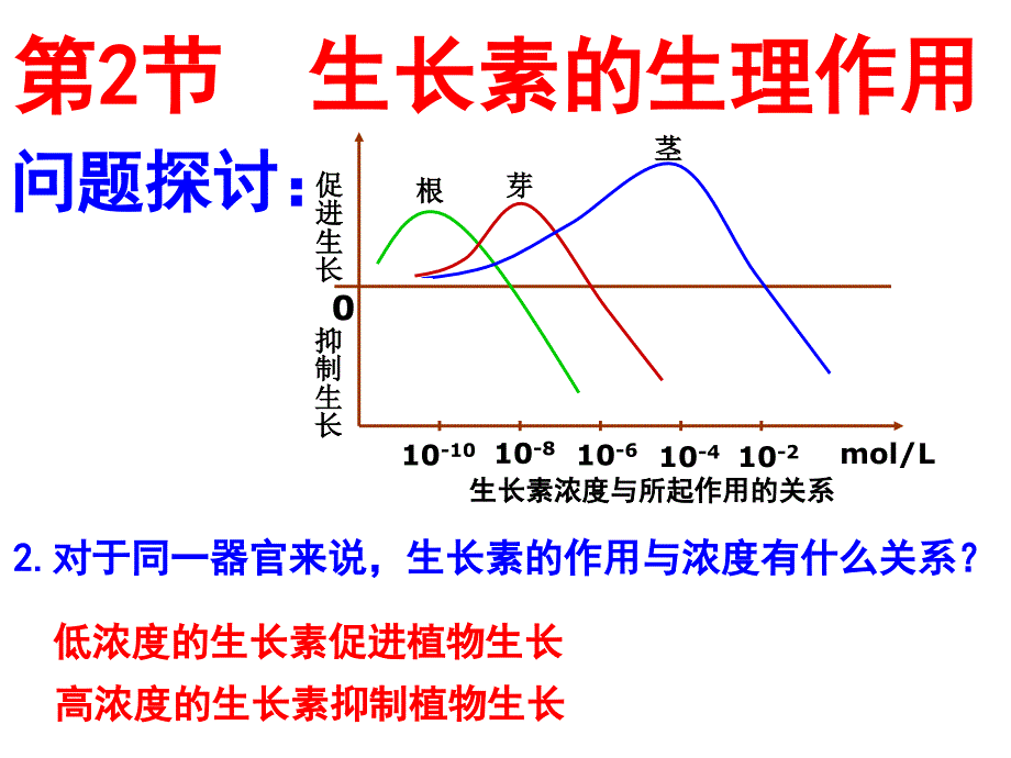 高中生物人教版必修三《生长素的生理作用》课件_第3页