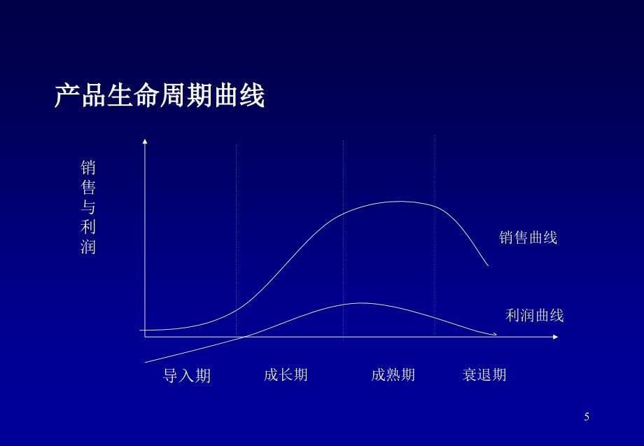 第二节 产品策划精编版_第5页