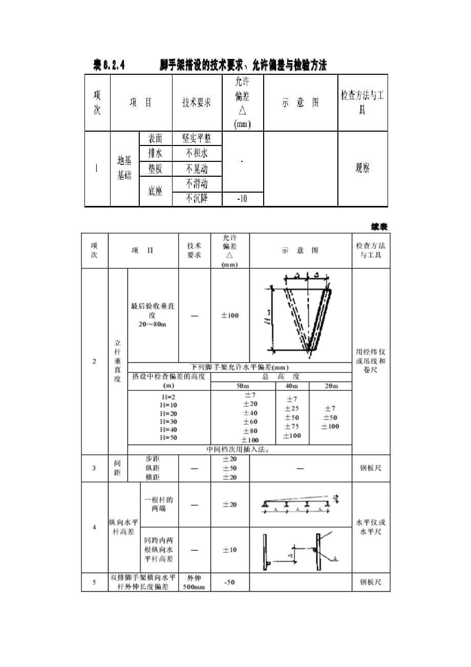 扣件式钢管脚手架验收规范-_第5页