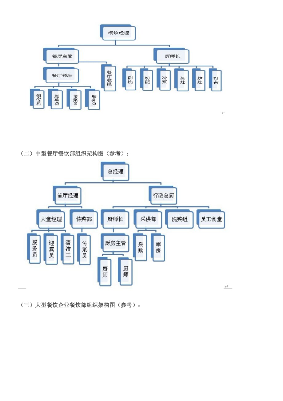 各规模餐厅人员组织架构-_第2页