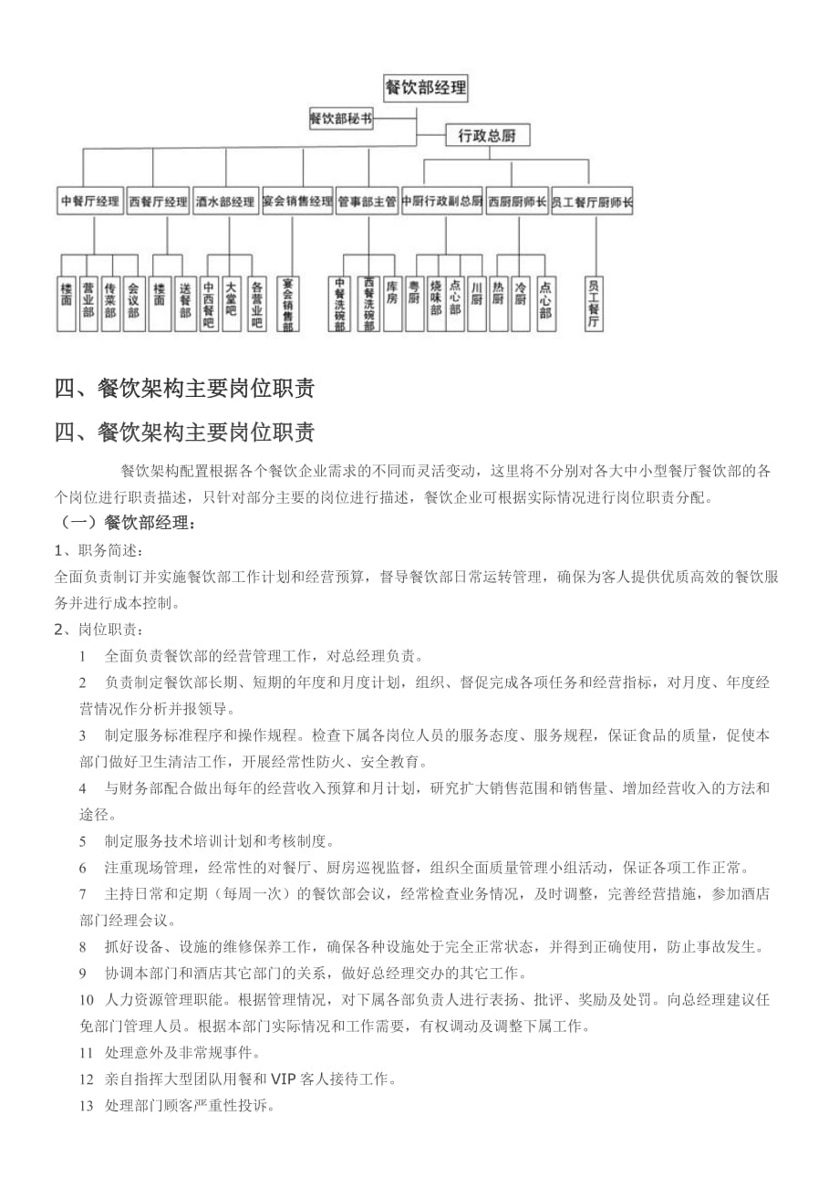 各规模餐厅人员组织架构-_第3页