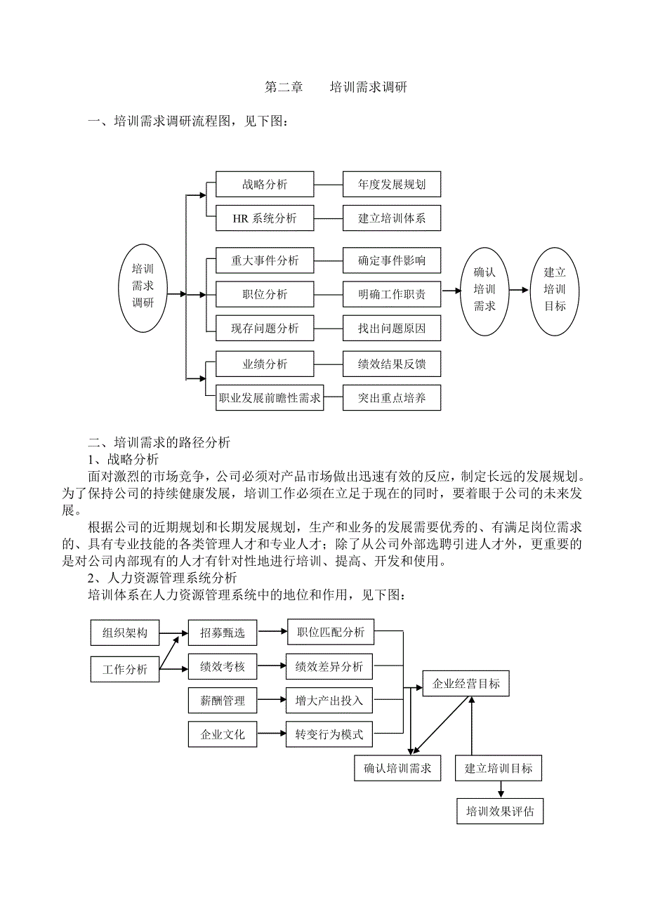 （实用）培训体系的建立._第2页