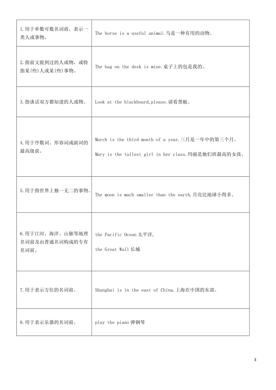 2020-2021年中考英语知识归纳复习专题冠词外研版_第3页