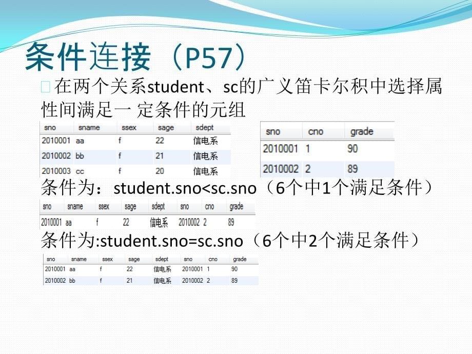 【第6周】关系代数及对应的SQL.pptx_第5页