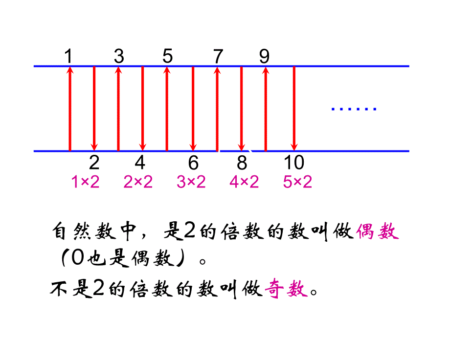 青岛版五年级上册第六单元因数与倍数复习课件_第4页