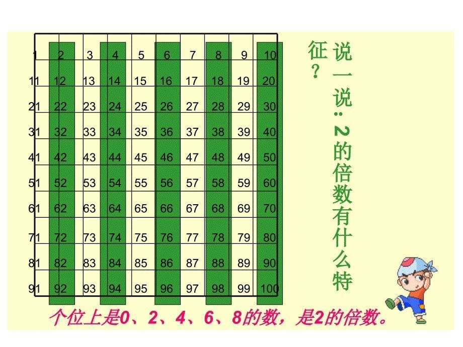 青岛版五年级上册第六单元因数与倍数复习课件_第5页