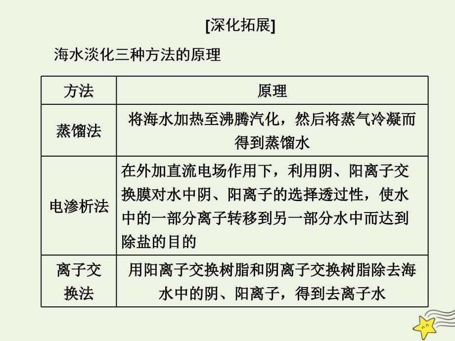 2020-2021学年高中化学第四章化学与自然资源的开发利用第一节开发利用金属矿物和海水资源第二课时海水资源的开发利用课件新人教版必修_第5页