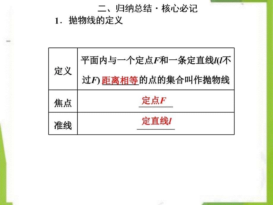 2020-2021学年高中数学第三章圆锥曲线与方程22.1抛物线及其标准方程课件北师大版选修2_1_第5页