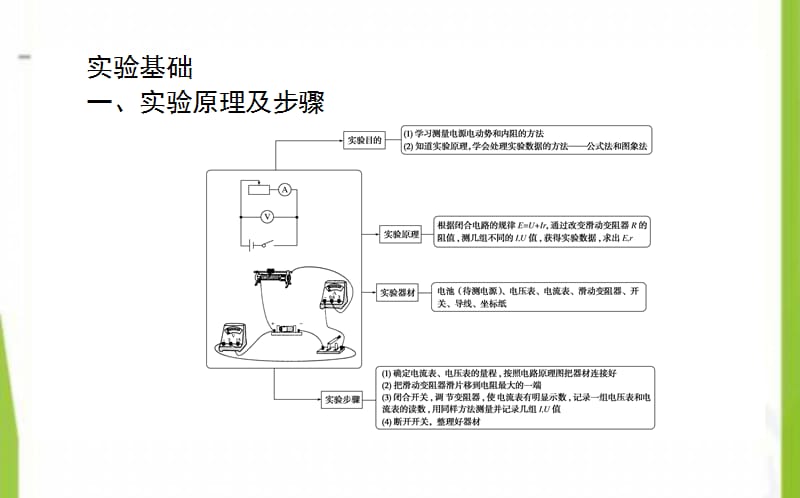 2020-2021学年高中物理实验：测定电池的电动势和内阻课件新人教版选修3_第2页