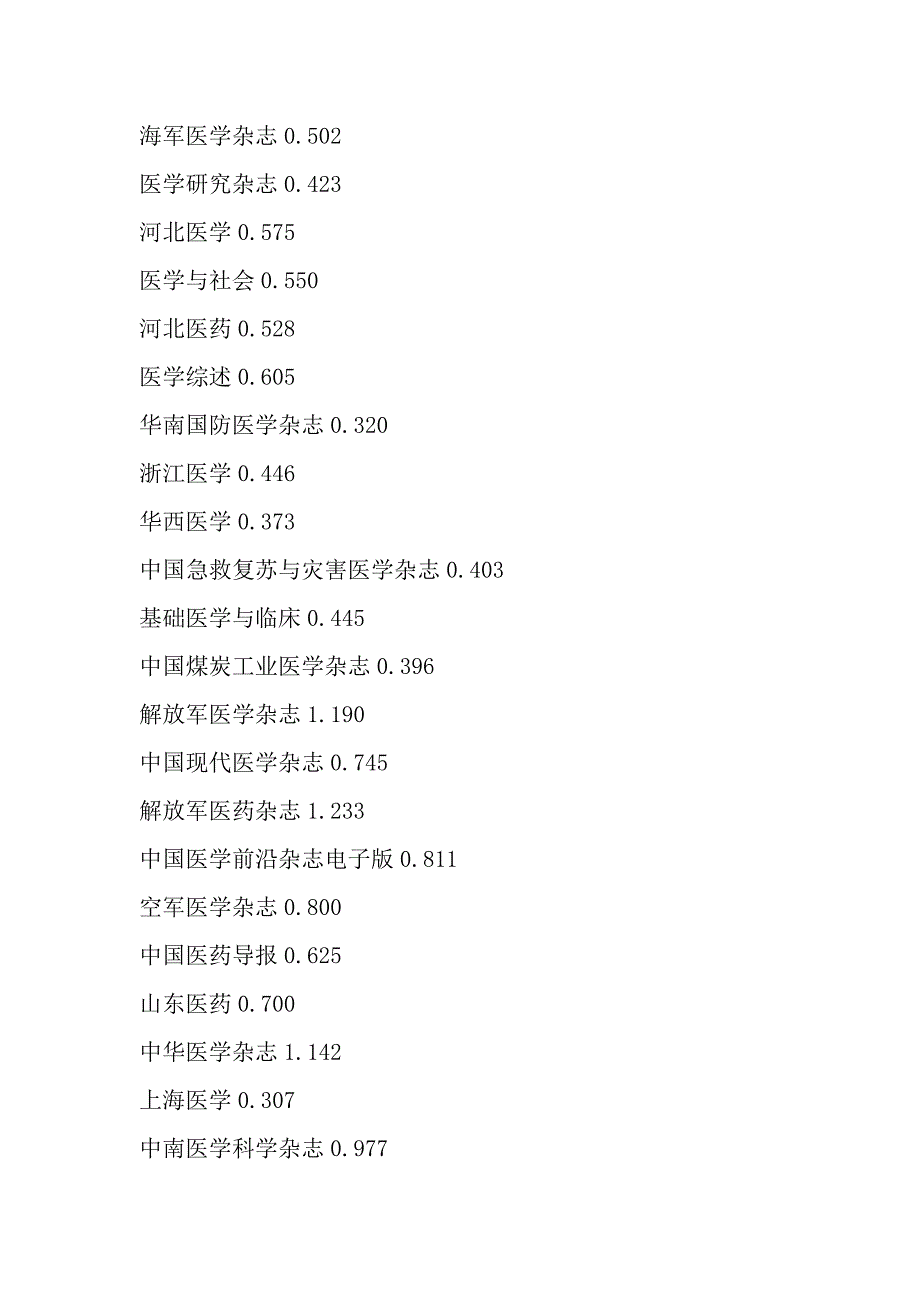 2020年版最新科技核心医学类期刊_第3页