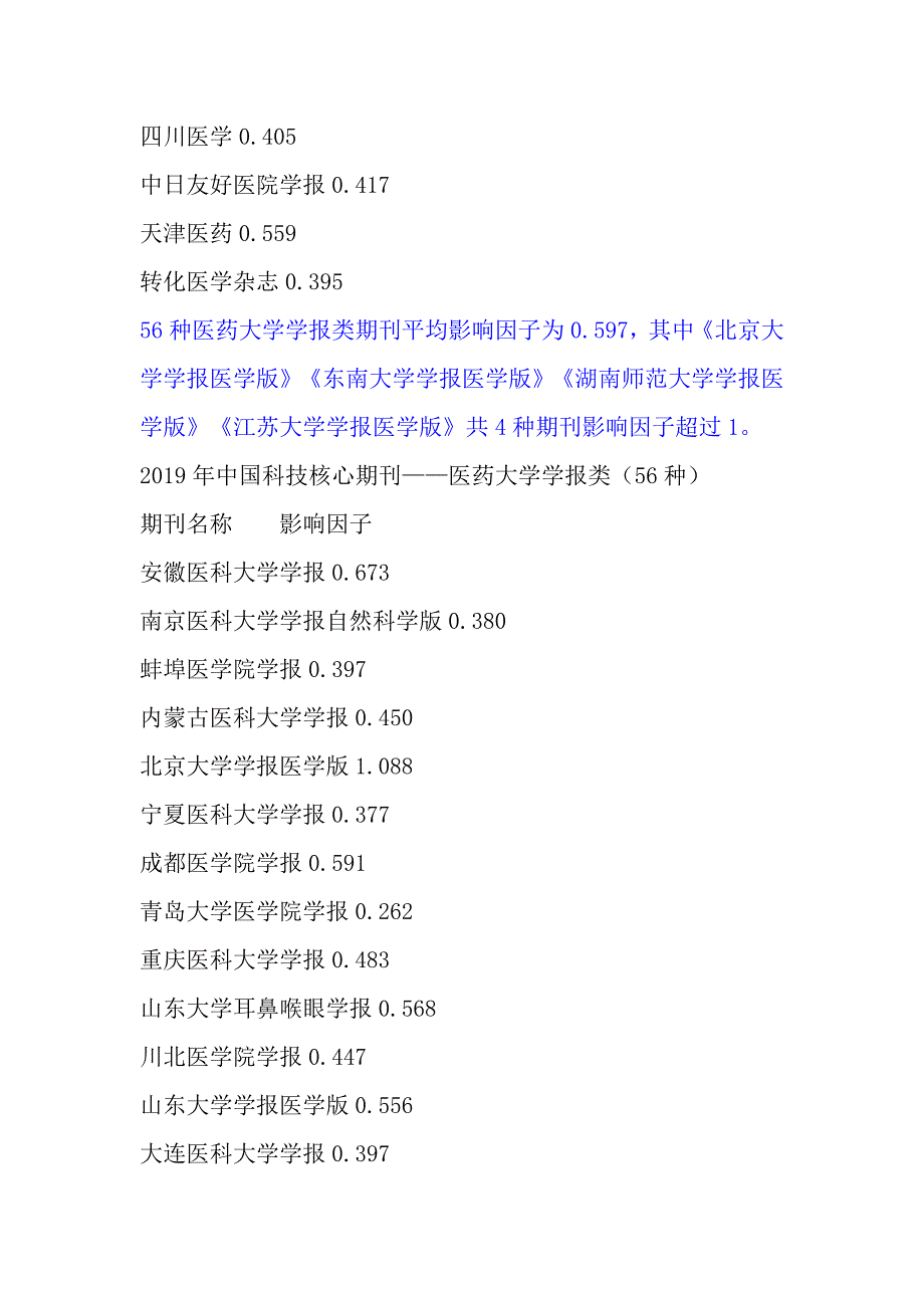 2020年版最新科技核心医学类期刊_第4页