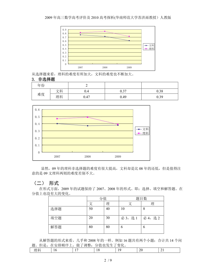 高三数学高考评价及2010高考探析(华南师范大学苏洪雨教授）人教版_第2页