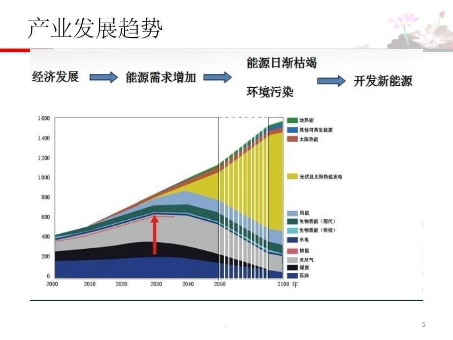 新能源之风电行业介绍_第5页