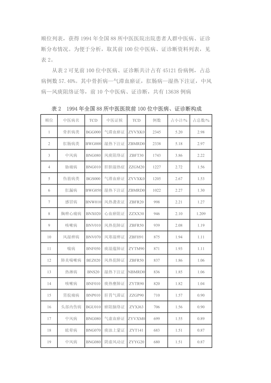 中医证编码TCD_第3页
