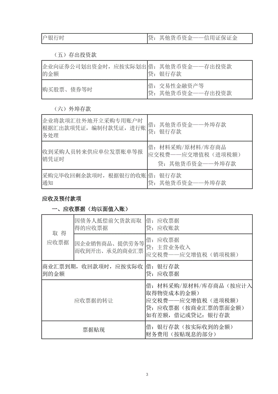 2020年初级会计职称考试分录大全-_第3页