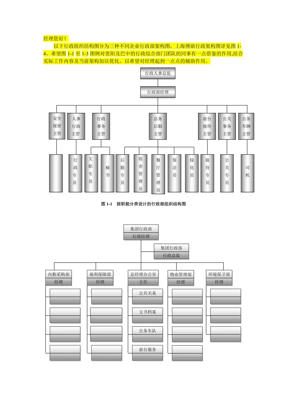 行政部组织架构-_第1页