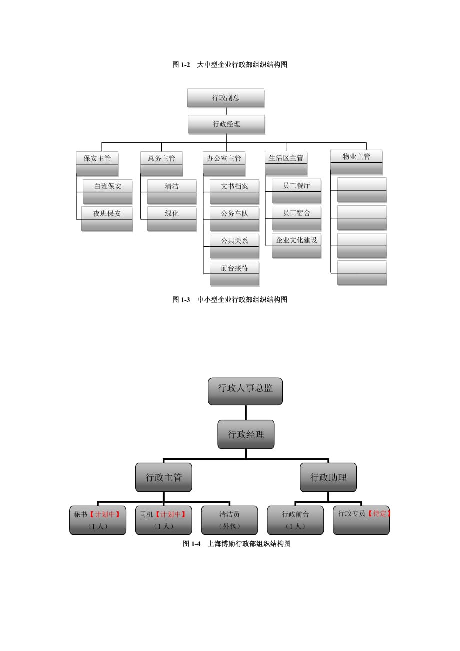 行政部组织架构-_第2页