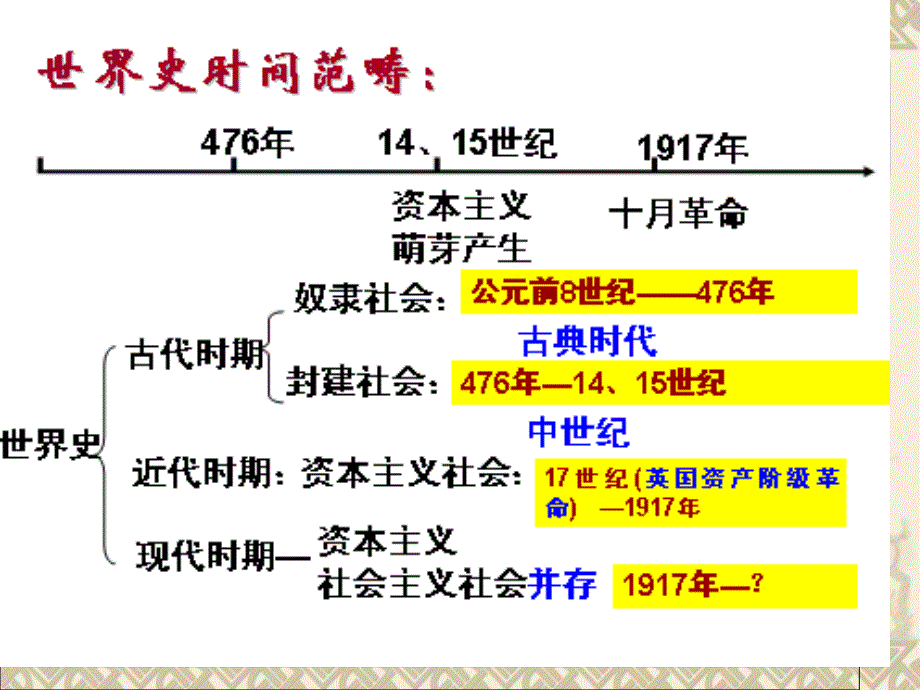 高中历史必修一专题六_古代希腊、罗马的政治文明课件_第2页