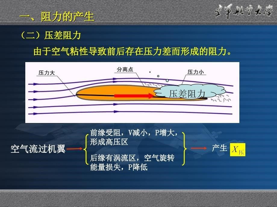 飞机飞行的阻力一看就会课件_第5页