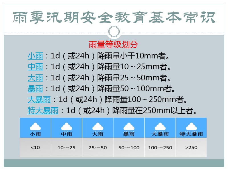 防洪防汛安全教育（最新精选编写）_第3页