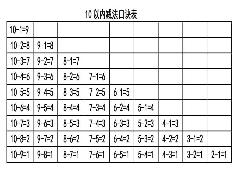 1年级加减法口诀表_第3页