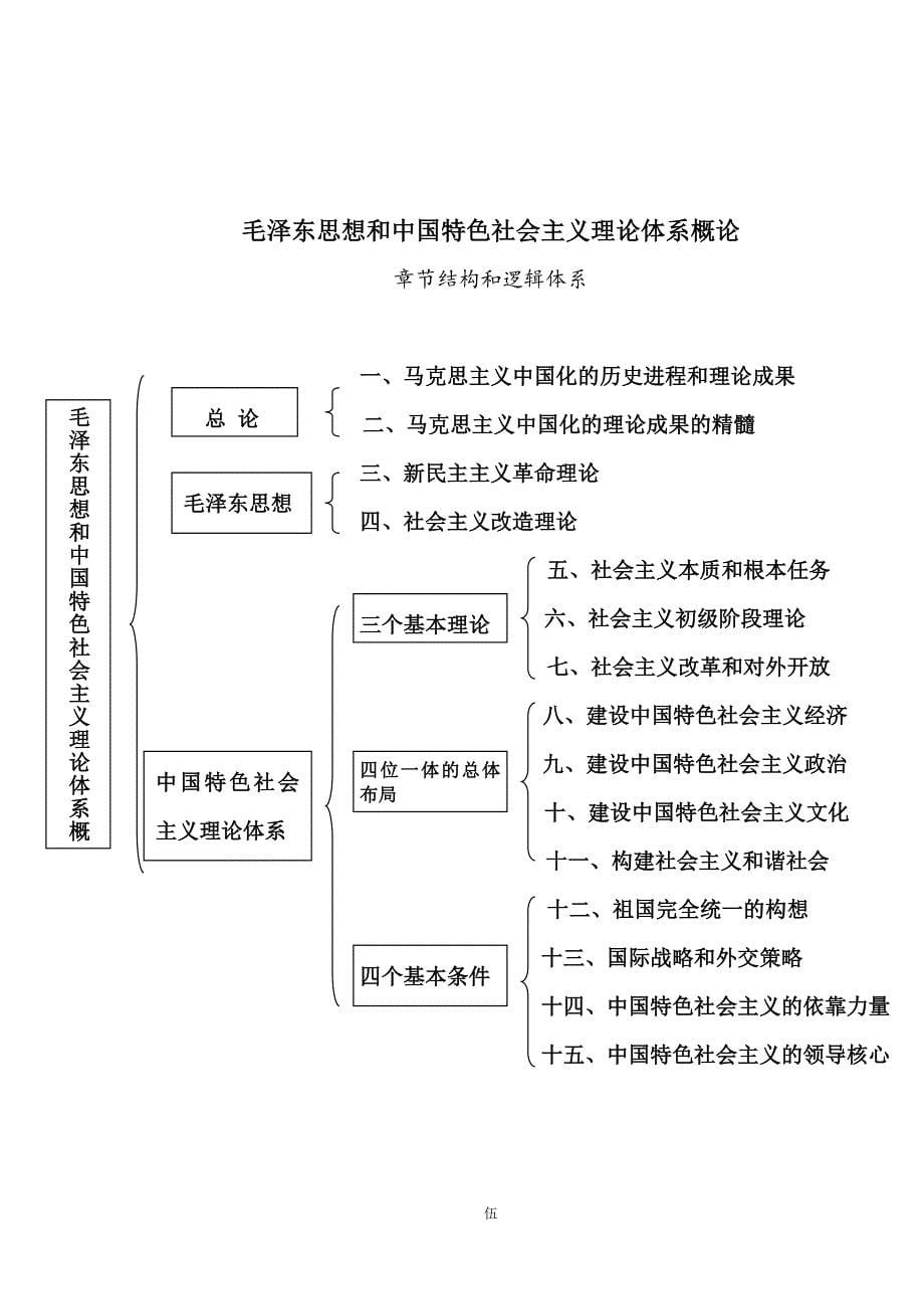 考研政治框架图(整理可打印)-_第5页