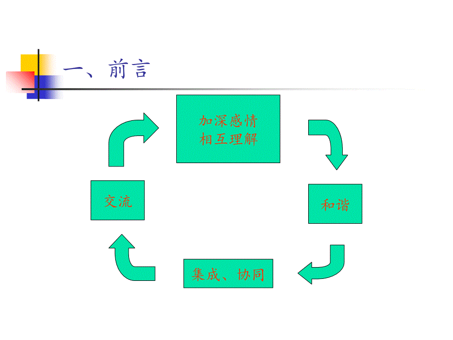 集成创新优质服务科学发展为实现我校奋斗目标而共同努力课件_第4页