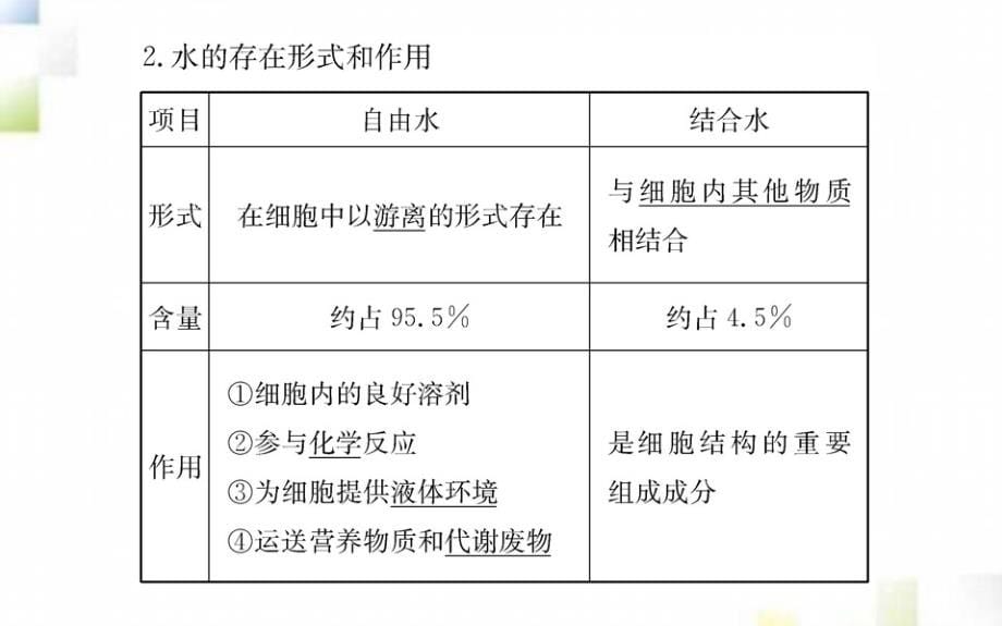 2020-2021学年高中生物第2章组成细胞的分子第5节细胞中的无机物课件新人教版必修1_第5页