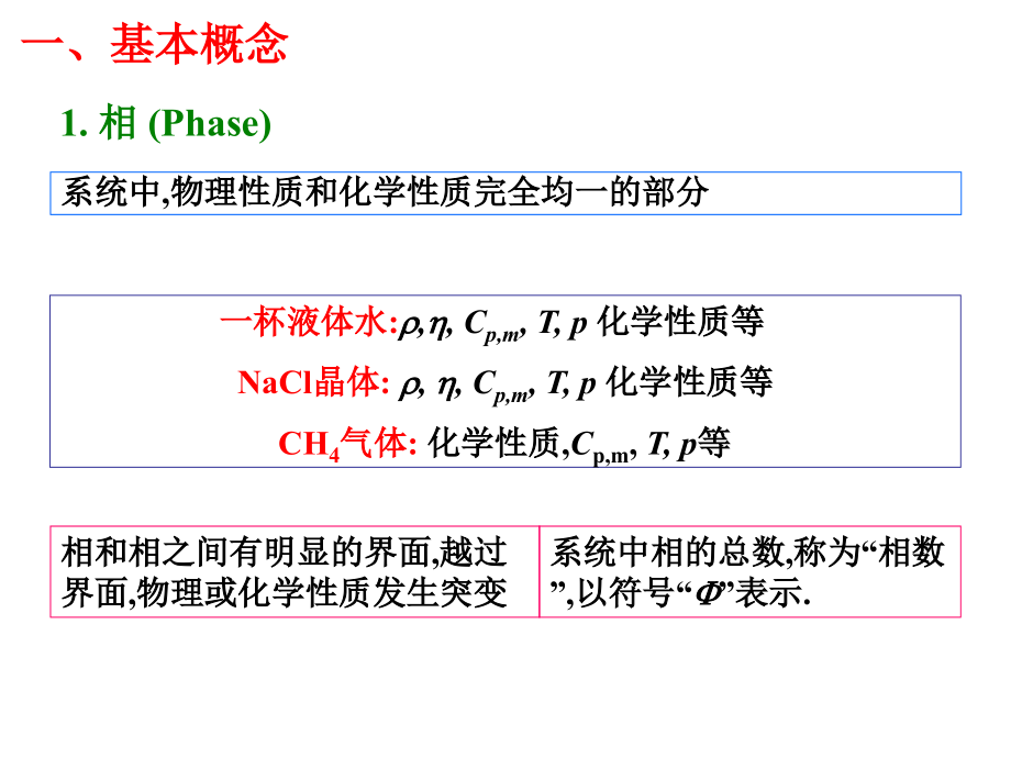 物化第五章多相平衡_第3页