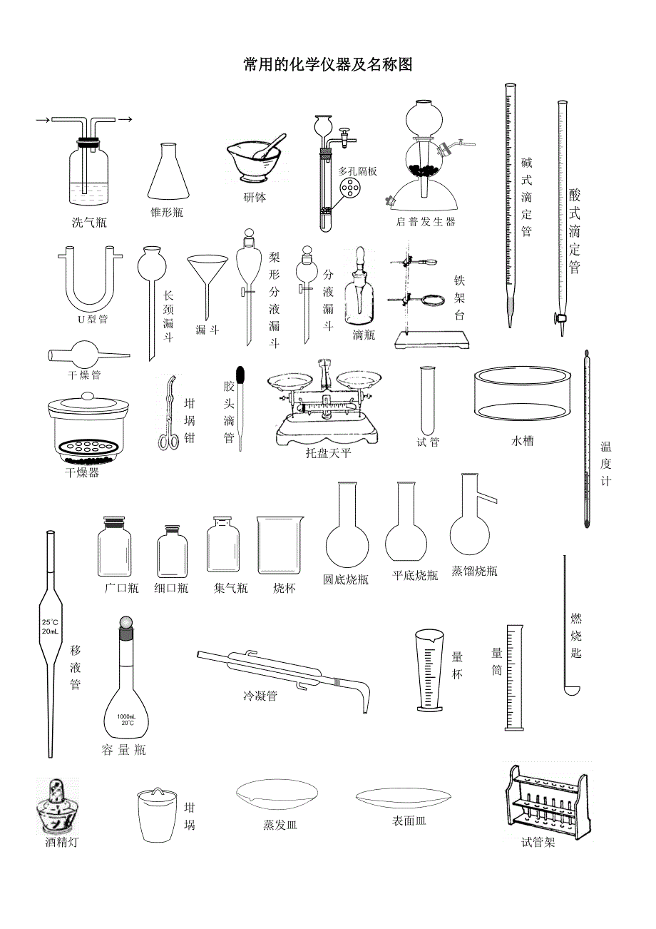 常用的化学仪器及名称图(整理)._第1页