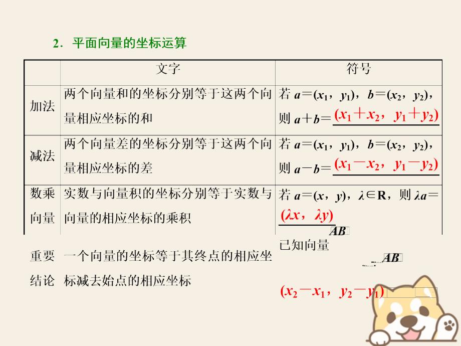 2020-2021学年高中数学第二章平面向量4平面向量的坐标课件北师大版必修4_第3页