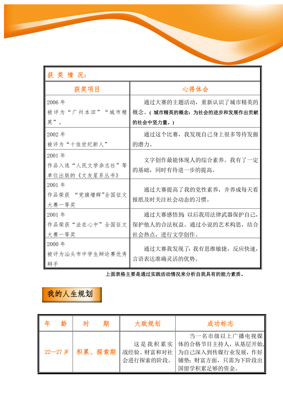 227编号大学生职业生涯规划-自我评估_第4页