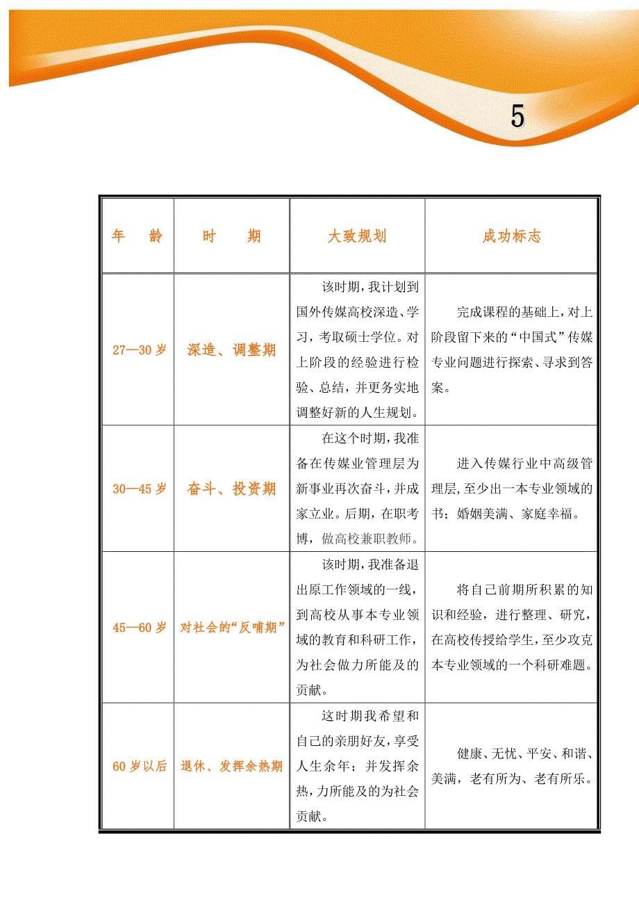 227编号大学生职业生涯规划-自我评估_第5页