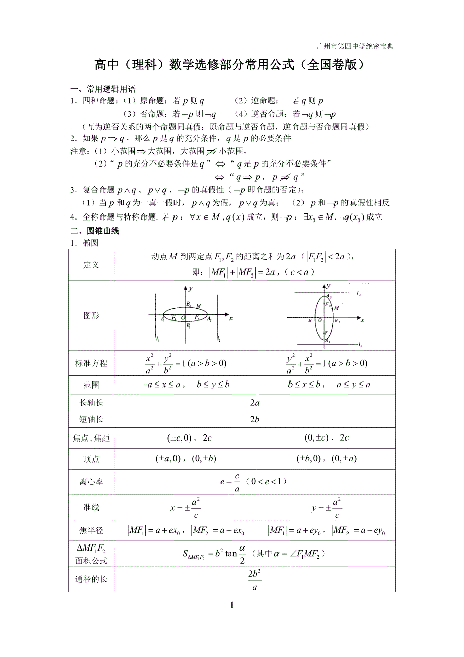 高中数学选修(理科)常用公式 (全国1卷版)._第1页