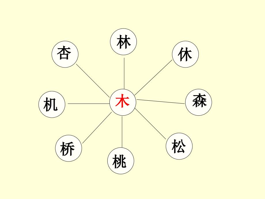 一年级语文上册语文园地四我上_第3页