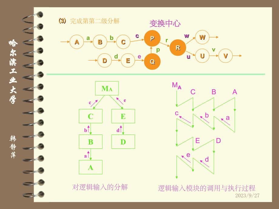 哈尔滨工业大学软件工程课件_第1页