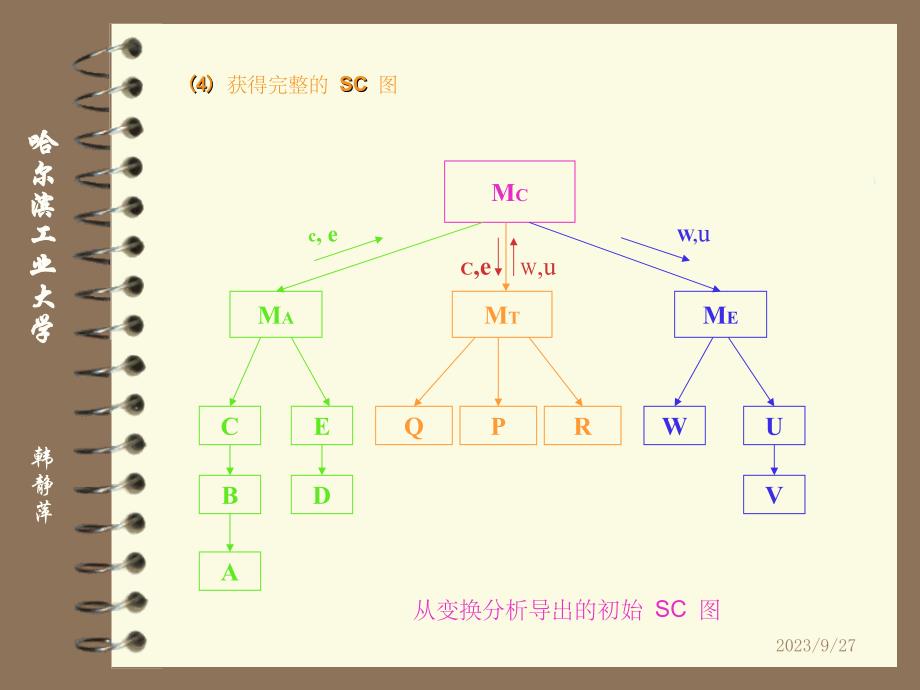 哈尔滨工业大学软件工程课件_第4页