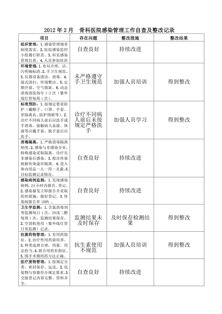 （实用）医院感染管理工作自查及整改记录._第2页