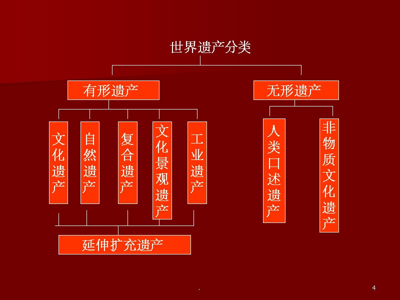 非物质文化遗产与民间艺术(1)_第4页