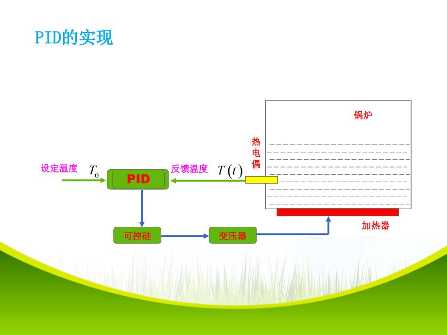 案例：PID控制器的实现与应用PPT_第3页