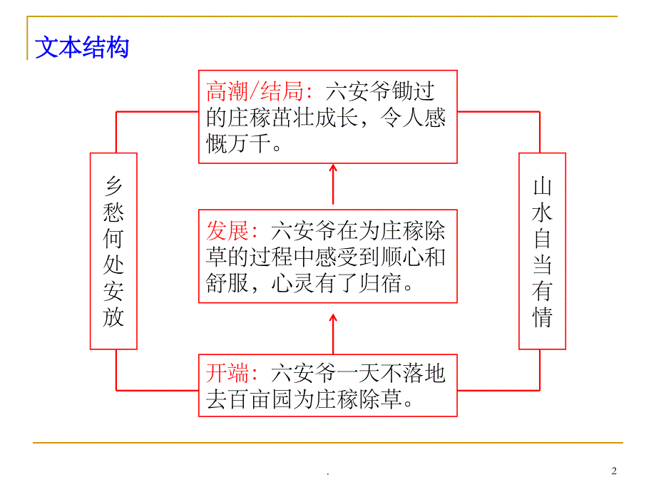 锄、战争小说阅读_第2页