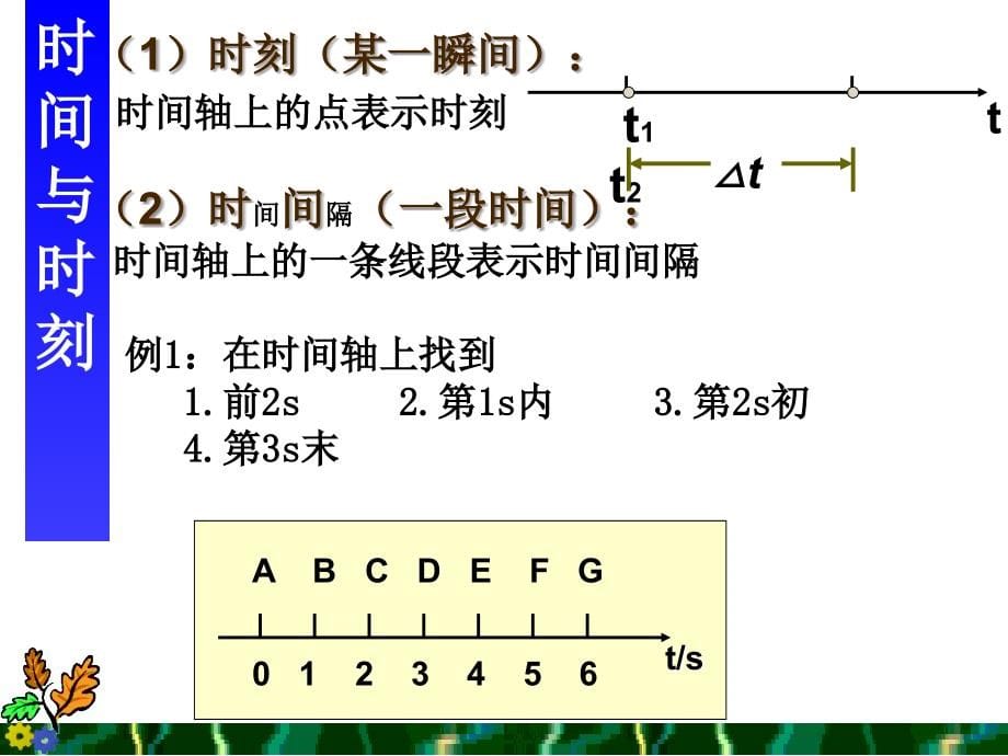 高一物理(必修一)知识点复习（最新精选编写）_第5页