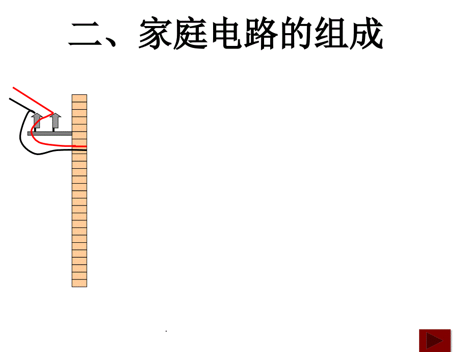 物理_家庭电路及安全用电__第3页