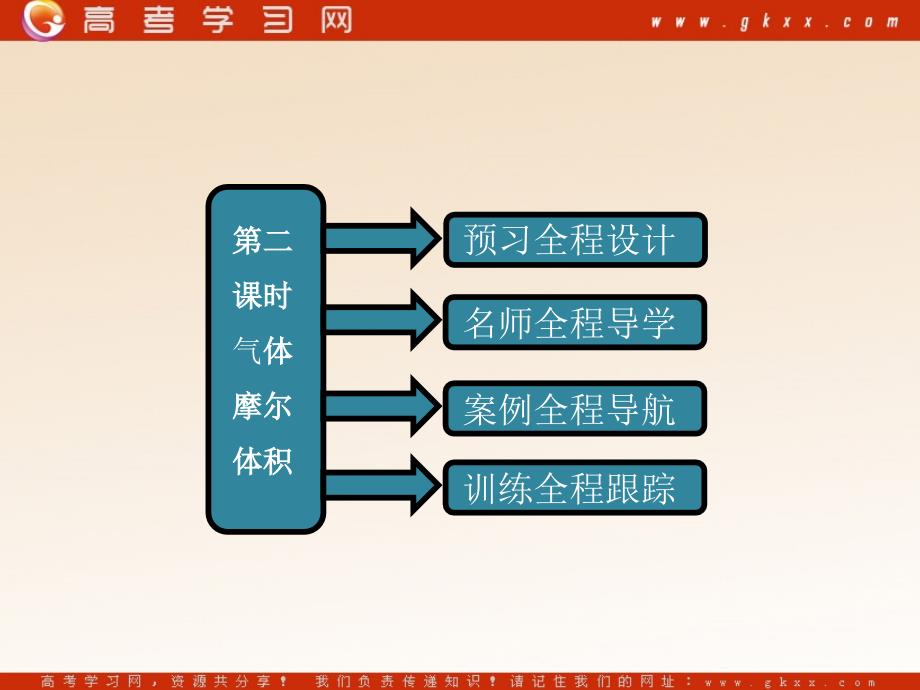 高中化学 第一章第二节第二课时《气体摩尔体积》课件 新人教版必修_第1页