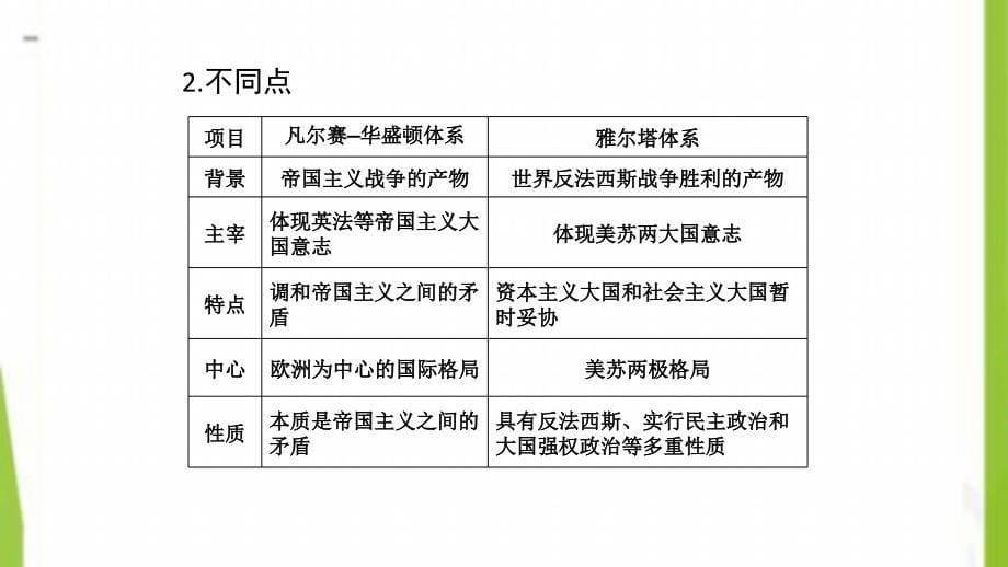 2020-2021学年高中历史单元整合与检测4课件新人教版选修3_第5页