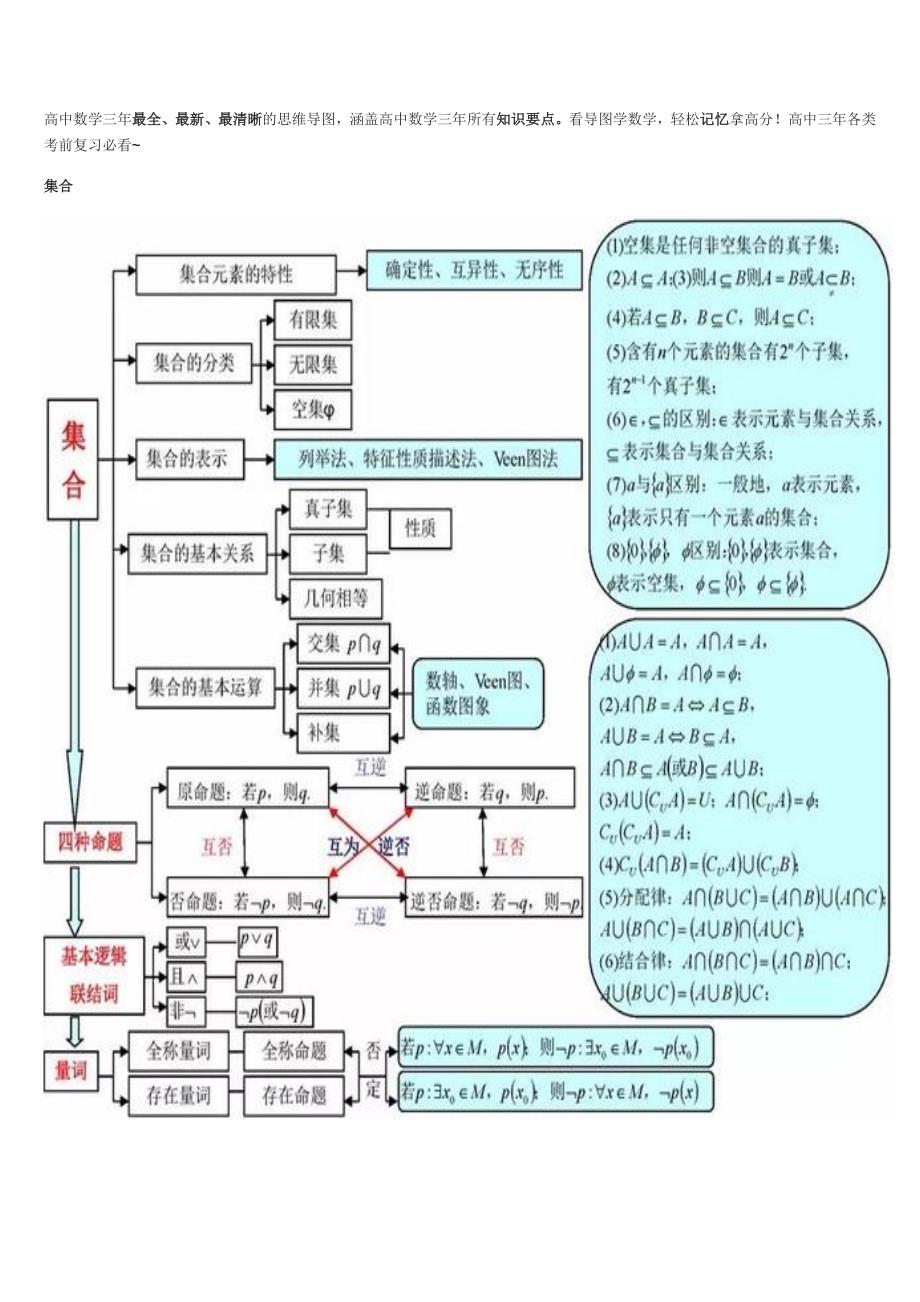 高中数学三年最全思维导图._第1页