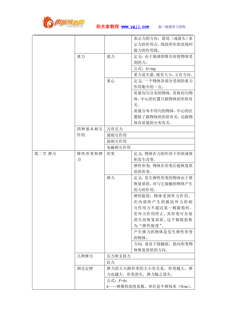 高一物理必修一_人教版_知识点总结修改-（最终）_第3页