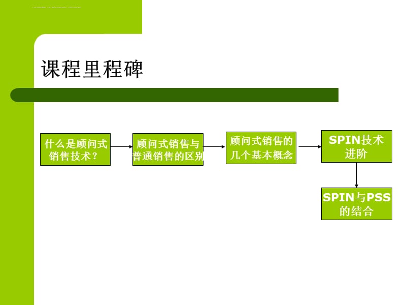 顾问式销售技术讲义课件_第1页